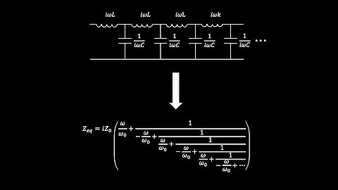 How to Describe Circuit Impedance With Continued Fractions