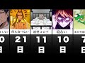 人が死ぬまでの時間【比較・アニメ】