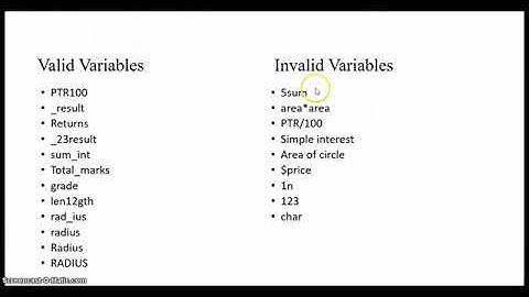 2  How to declare Variables and What is Compile time initialization    C Programming for Beginners