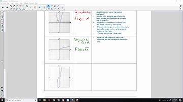 Algebra 1 Module 5 Lesson 1 Video