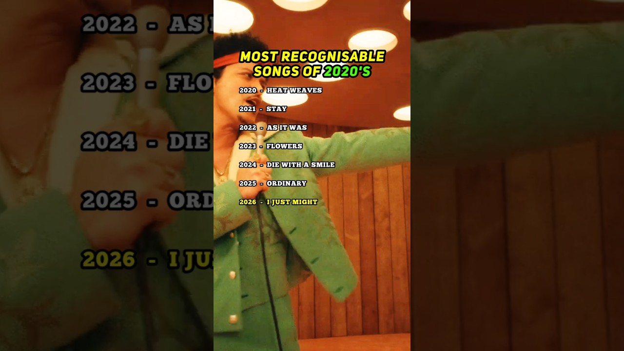 2020 → 2026 🎶 | Songs Everyone Recognises | 2020s Era