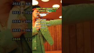Download Lagu 2020 → 2026 🎶 | Songs Everyone Recognises | 2020s Era MP3