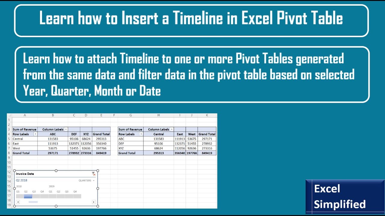 Learn How To Insert Timeline In Excel Pivot Table YouTube Learn How To Insert Timeline In Excel Pivot Table YouTube