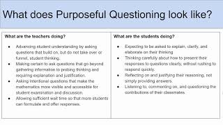 Purposeful Questioning PD