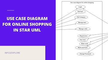 Use Case diagram for online shopping in Star UML | Fsawrites