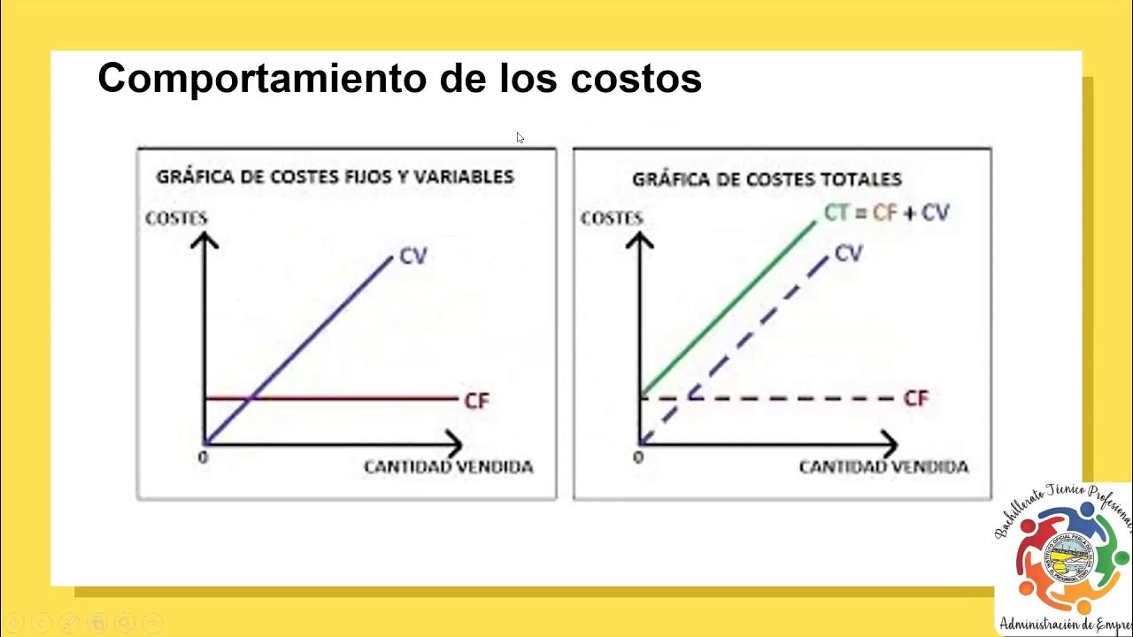 Clasificación y comportamiento de los costos YouTube Clasificación y comportamiento de los costos YouTube