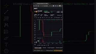 Рынок btc НЕ восстановился это ловушка #shorts