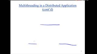 Celebrity Introduction to multithreading Profile