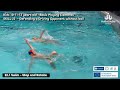 D22 1 Swim – Stop and Rotate into Perimeter Defense Position