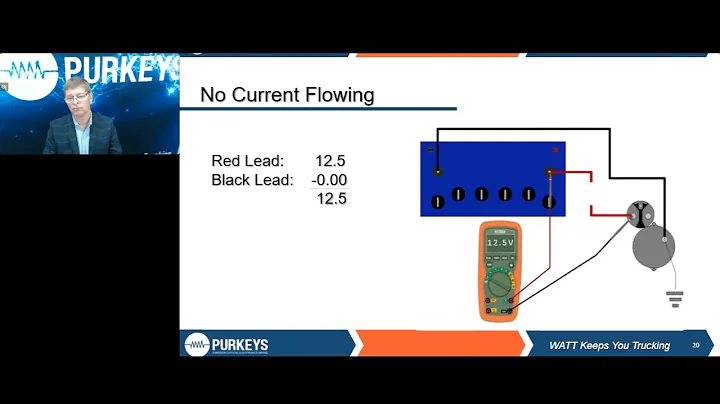 Multimeter Training Webinar 2024 - Purkeys
