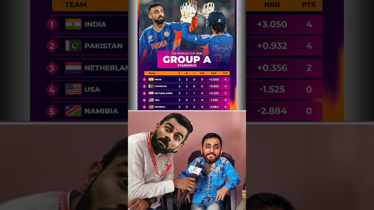 points table t20I WC 2026 | Group (A) 