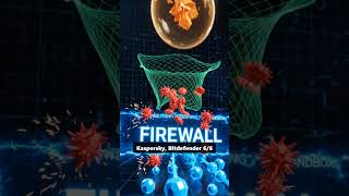 Kaspersky vs Defender vs Bitdefender 2026: Diệt virus nào đáng tiền? #Shorts