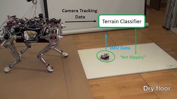 Detection of Slippery Terrain with a Heterogeneous Team of Legged Robots