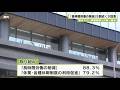 働きやすい職場環境への取り組み 「長時間労働の削減」と回答 9割近くで最多