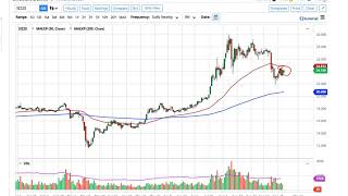 Silver Technical Analysis for October 5, 2020 by FXEmpire