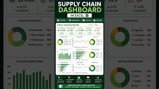Supply Chain Dashboard in Excel | Inventory, Procurement & Logistics Dashboard Tutorial