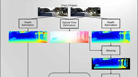 MonoComb: A Sparse-to-Dense Combination Approach for Monocular Scene Flow - CSCS 2020