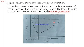 DME 2 module5 lecture5