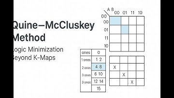 Quine–McCluskey Method Explained: Logic Minimization Beyond K-Maps