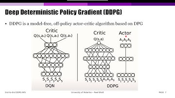 CS885 Reinforcement Learning: DDPG End-to-End Autonomous Parking - Neel Bhatt