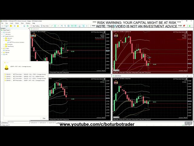 🚀 BOTT Price Action Indicator 2.3 MT5 🎓 86% Win Ratio (Average - Highest Accuracy) MAJOR FOREX PAIRS class=