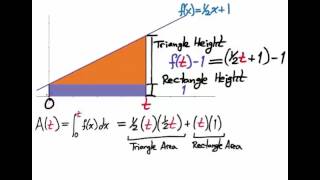5.5 Fundamental Theorem of Calculus Part II