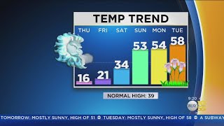 Weather Warm-Up To Continue