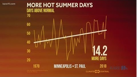 Sven Explains: Climate change and extreme weather events