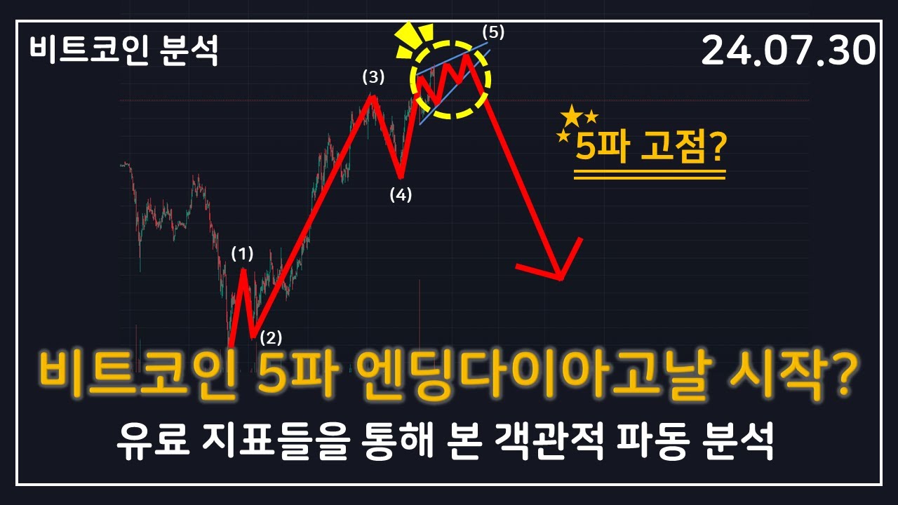 비트코인 5파동의 형성과 엔딩다이아고날 시작이 보인다. - YouTube