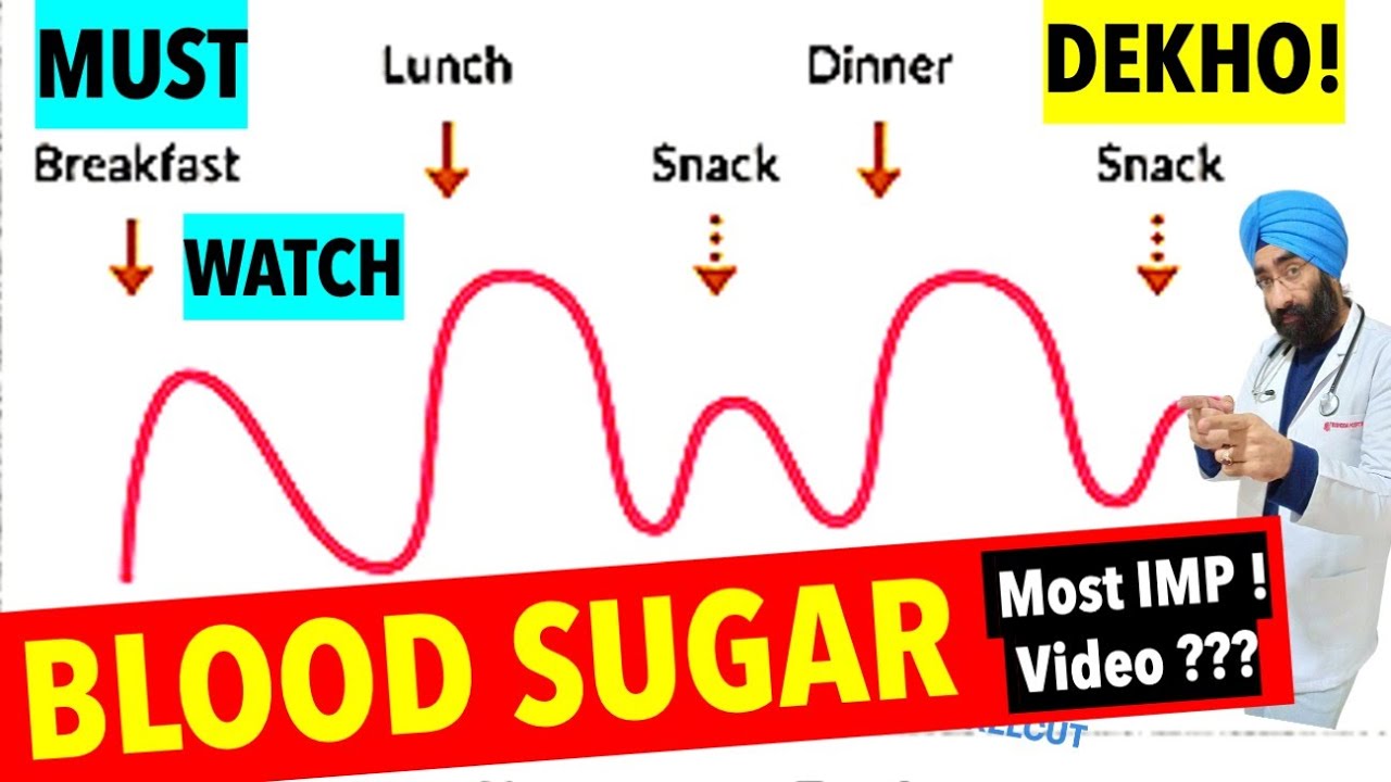 Fluctuating Blood Sugar Levels Normal Or Danger Dr Education YouTube