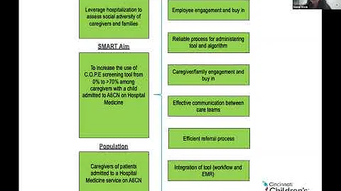 Collaborating to Optimize Parent Experience: Screening for Parental Social Determinants of Health - DayDayNews