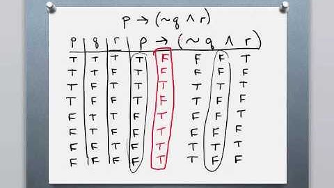 Math 120, Section 3.3, Truth Tables, Conditional and Biconditional, More Examples