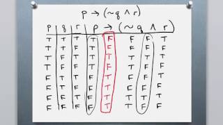 Math 120, Section 3.3, Truth Tables, Conditional and Biconditional, More Examples