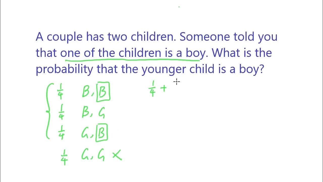 [Probability Interview 14] Probability of a boy - YouTube