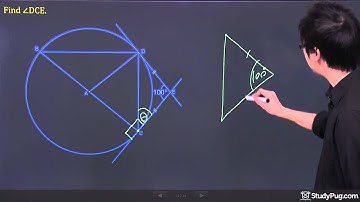 Slope and equation of tangent line
