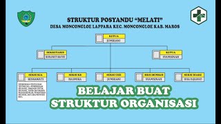 CARA GAMPANG MEMBUAT DESAIN STRUKTUR ORGANISASI DI COREL DRAW CARA GAMPANG MEMBUAT DESAIN STRUKTUR ORGANISASI DI COREL DRAW