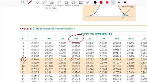 Correlation and Regression (Part 5)