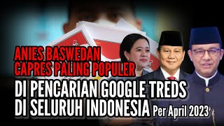 Anies Baswedan Masih Memimpin Capres Paling Populer Google Trends di Seluruh Indonesia