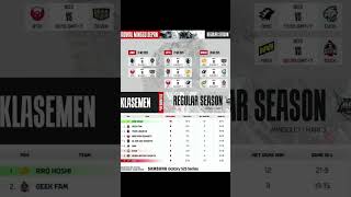 jadwal Minggu 8 MPL Id season 15 #mplidseason15 #dj