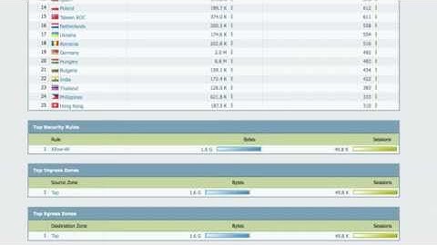 Palo Alto Next Generation Firewall full demo