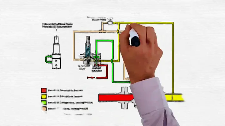 Gascat PI Pilot Operated Pressure Regulator.