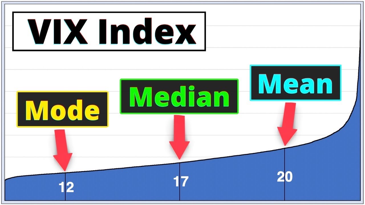 What is Mean, Median, Mode?  -  AVERAGE VIX?  -  Volatility Lingo Ep.3