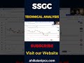 SSGC | Technical Analysis | PSXIAL