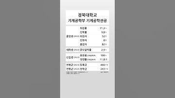 경북대학교 기계공학부 기계공학전공 학생 경쟁력 (2022-2023) #shortsfeed