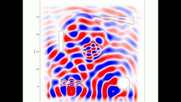 CEM Testcase 8: Thermal Infrared propagating EM-wave in FINAL setup (FDTD)