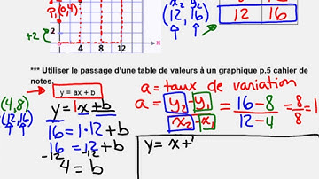 passage graphique à règle