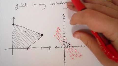 MAT-152 7.5: Linear Programming