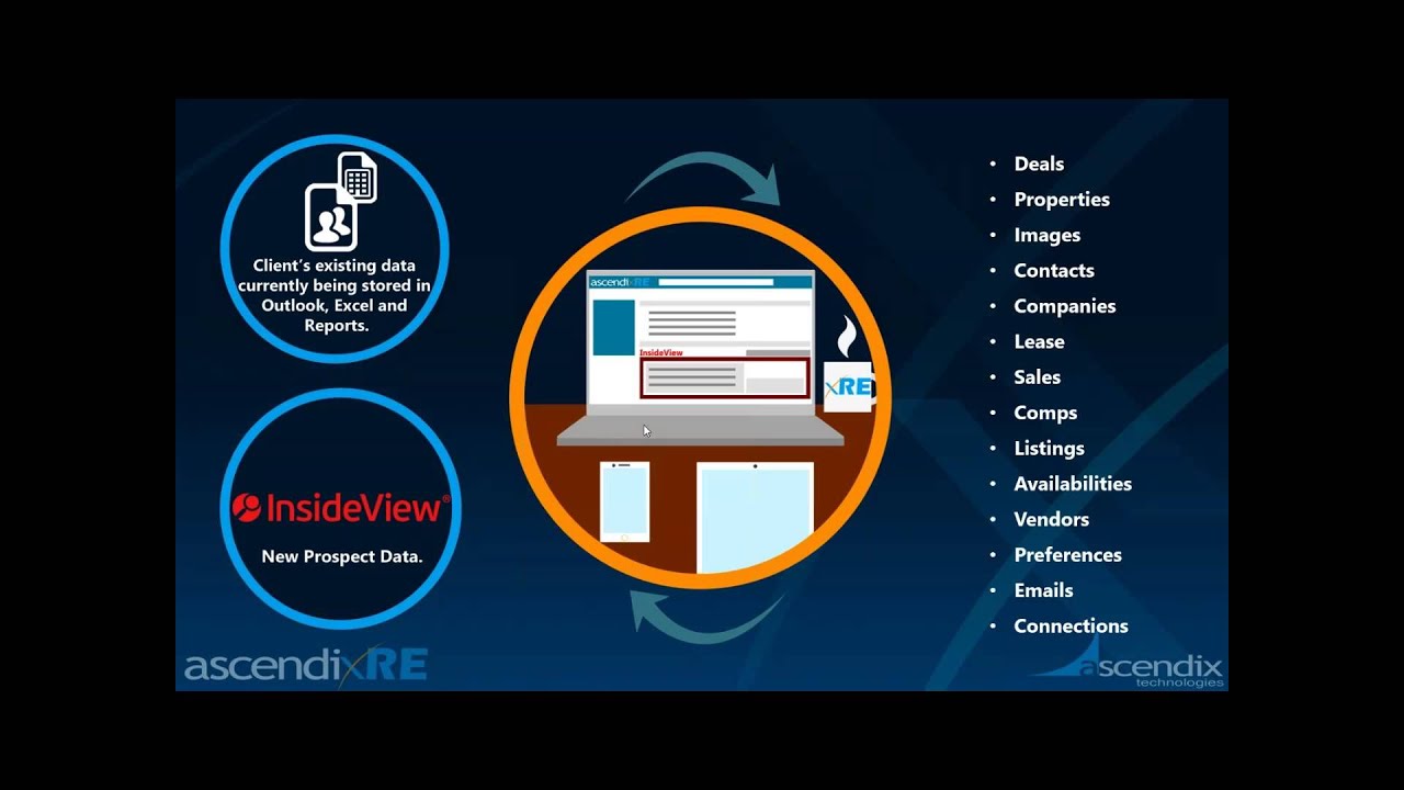 Managing Commercial Real Estate Data Efficiently