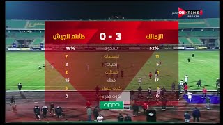 ملخص مباراة الزمالك وطلائع الجيش 3-0 الدور الأول | الدوري المصري الممتاز موسم 2020–21