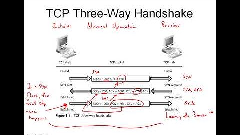 Attacks DoS SYN Floods